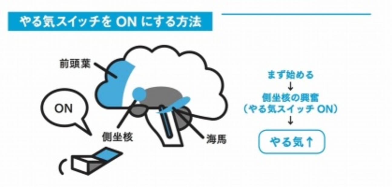 日本一情報発信する医師 樺沢先生が教える やる気が出ないときの対処方法 19年5月15日 エキサイトニュース