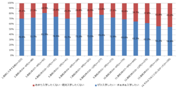 あなたの学校の珍しい部活は 12年4月12日 エキサイトニュース