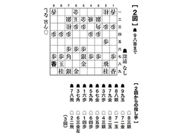 将棋は戦争 今泉健司四段 深浦康市九段に挑む 19年1月24日 エキサイトニュース