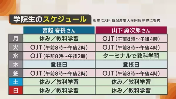 「新潟に“働きながら学べる高等学院”誕生！週3～4日働いて週1日登校　元高校教師が挑む新しい学びの形」の画像