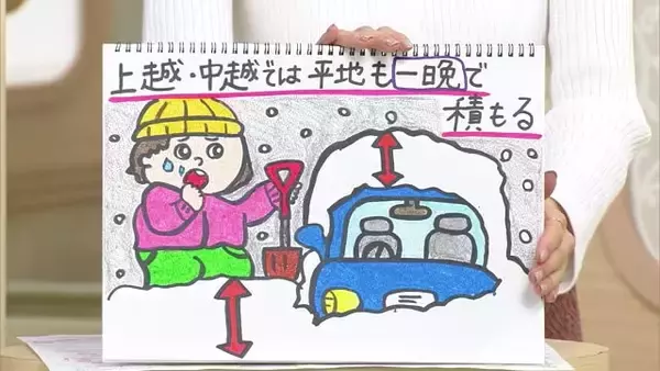 【大雪情報】平地でも一晩で30cm予想…22日朝は景色が一変している可能性も 気象予報士が解説