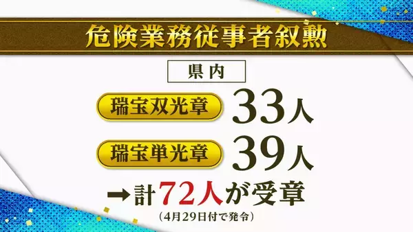 危険性の高い業務に従事した元公務員を対象とする「危険業務従事者叙勲」受章者を発表　新潟県内からは72人