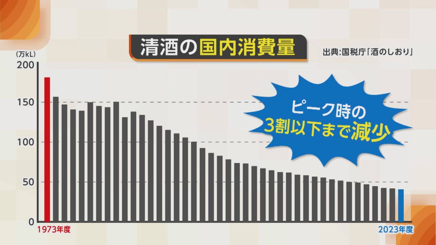 金融から日本酒業界へ　酒蔵を事業承継した女性蔵元に密着　国内消費減少も海外需要増す日本酒「可能性のある部分見ている」