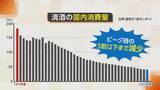 「金融から日本酒業界へ　酒蔵を事業承継した女性蔵元に密着　国内消費減少も海外需要増す日本酒「可能性のある部分見ている」」の画像5