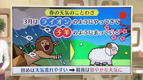 3月はライオンのようにやってきて…天気のことわざと共に5日や週末の天気を気象予報士が解説