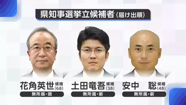 新潟県知事選挙が告示！現職・花角英世氏と新人・土田竜吾氏、安中聡氏の3人が立候補（午前9時現在）