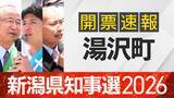 「【開票速報】新潟知事選　湯沢町・開票率100％　花角氏が土田氏・安中氏に大差」の画像1