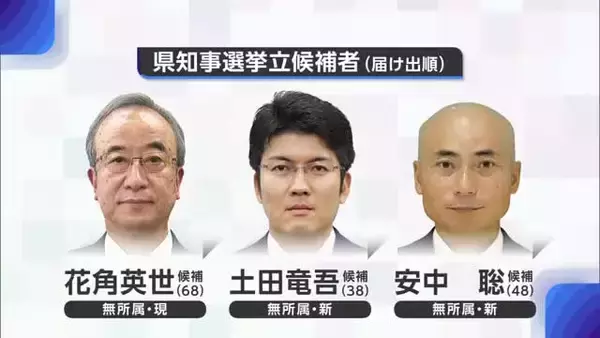 【新潟知事選】現職・花角英世氏／新人・土田竜吾氏／新人・安中聡氏が立候補　17日間の選挙戦始まる　31日投開票