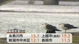 「昼前にかけて気温上昇　糸魚川市などで15℃超　4月の陽気【新潟】」の画像1