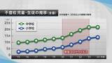 「「学校行きたくない」夏休み明けの“不登校”増加…親も子も焦らず“心身の充電期間”に 親が取るべき対応は「否定的に捉えず見守って」」の画像4
