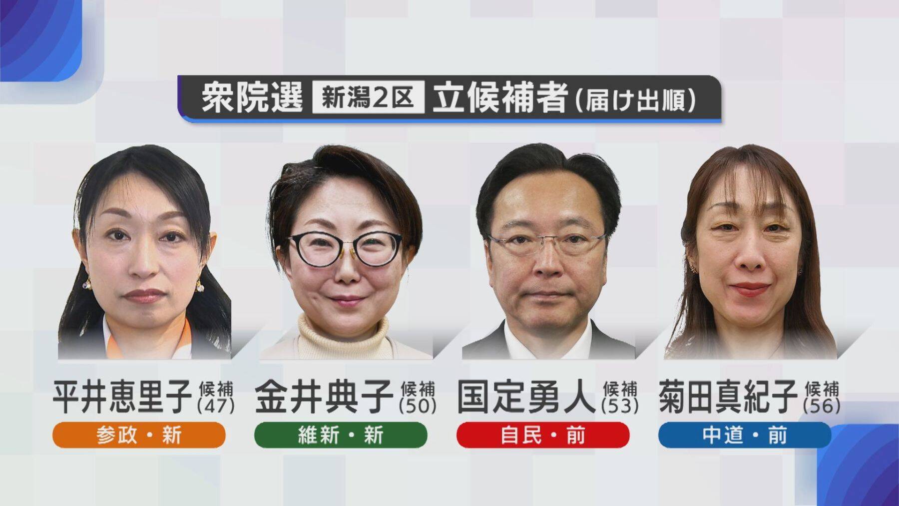 【衆院選・新潟2区】自民・国定勇人氏vs中道・菊田真紀子氏“前職同士の再戦”に 参政・平井恵里子氏と維新・金井典子氏も訴えに力