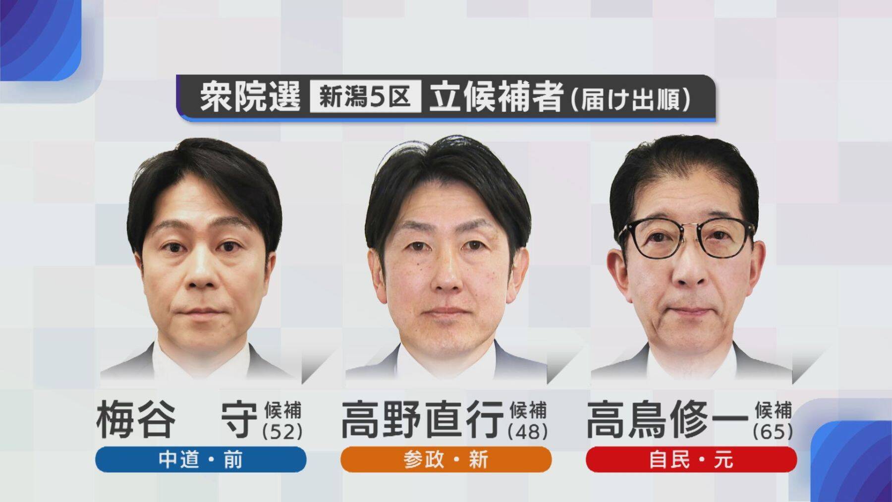 【衆院選・新潟5区】中道・梅谷守氏vs自民・高鳥修一氏vs参政・高野直行氏 “豪雪地帯”で三つ巴の戦い