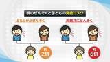 「【専門医に聞く】カビ・ダニ増…梅雨に重症化しやすい“気管支ぜんそく”「決して甘く見ないで」 アレルギー性鼻炎から発症する恐れも」の画像3