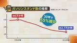 「【ガソリンスタンド】町に3店舗のみ…車社会の新潟で高まる存在価値「住民の命を守る最後の砦」　新潟・津南町の現状を取材」の画像6