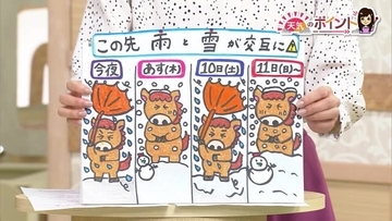 【新潟の天気】7日は冷え込み強まる…8日は山沿い中心に雪が強まるおそれ　3連休は平地でも大雪に？気象予報士の解説