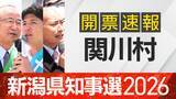 「【開票速報】新潟知事選　関川村・開票率100％　花角氏が土田氏・安中氏に大差」の画像1