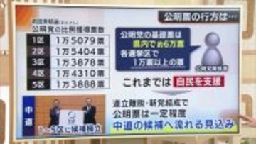 【衆院選】“政界再編のうねり”結果にどう影響？公明票の行方・分裂選挙…各選挙区の構図は大きく変化