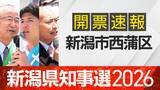 「【開票速報】新潟知事選　新潟市西蒲区・開票率100％　花角氏が土田氏・安中氏に大差」の画像1