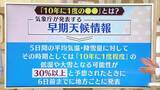 「早期天候情報とは？「10年に一度の…」見出し記事を気象予報士が解説　来週20日から寒気が居座る寒波に　路面の凍結や雪による影響が長引く予想」の画像1
