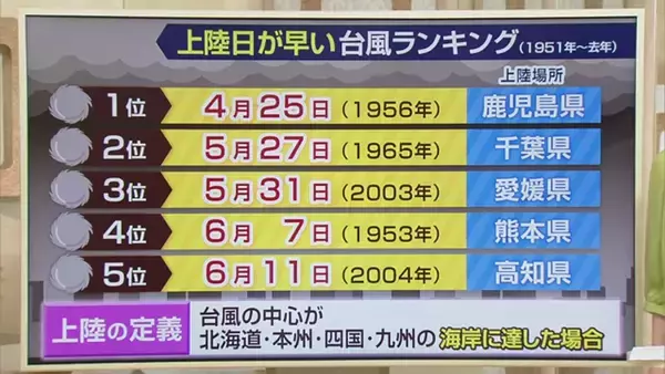 「【台風情報】台風6号は3日の日中に関東地方にかなり接近する予想　150ミリ以上の非常に激しい雨の恐れ　気象予報士が解説」の画像