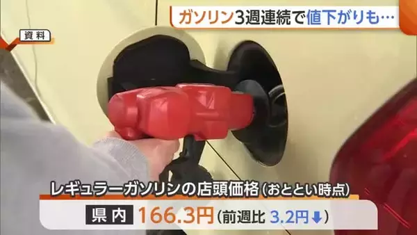 【ガソリン価格】新潟県内3週連続の値下がりで166.3円に 高市総理「年を越えて供給確保」