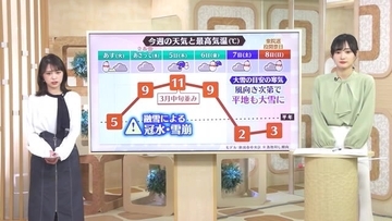 新潟市中央区で23cmの積雪…各地で降雪も3日以降は気温上昇！4日は3月中旬並みの気温に？気象予報士の解説