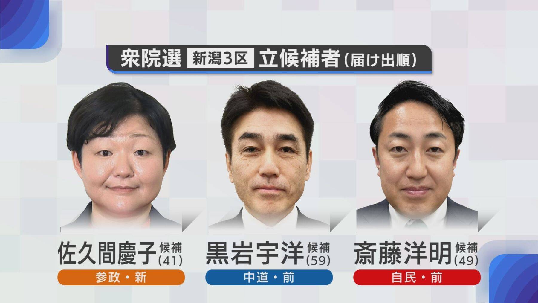 【新潟3区】公明票がどう左右？中道・黒岩宇洋氏vs自民・斎藤洋明氏“6度目の対決”に参政・佐久間慶子氏が割って入る三つ巴の戦い