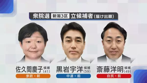 「【新潟3区】公明票がどう左右？中道・黒岩宇洋氏vs自民・斎藤洋明氏“6度目の対決”に参政・佐久間慶子氏が割って入る三つ巴の戦い」の画像