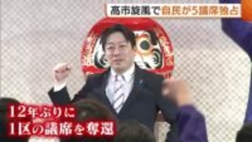 【衆院選】“野党王国”の新潟でも“高市旋風” 自民が5議席独占　野党から議席奪い返す「高市政権への強い期待」