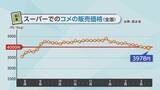 「在庫量増でコメ価格下落…コシヒカリ値下げの店舗も　JAは“仮渡し金”設定に慎重な姿勢「消費者・生産者が納得できる価格に」」の画像3