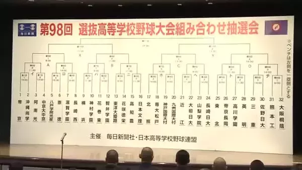 【春の甲子園】北信越代表・帝京長岡は東北(宮城)と初戦　日本文理は21世紀枠選出の高知農業と対戦へ