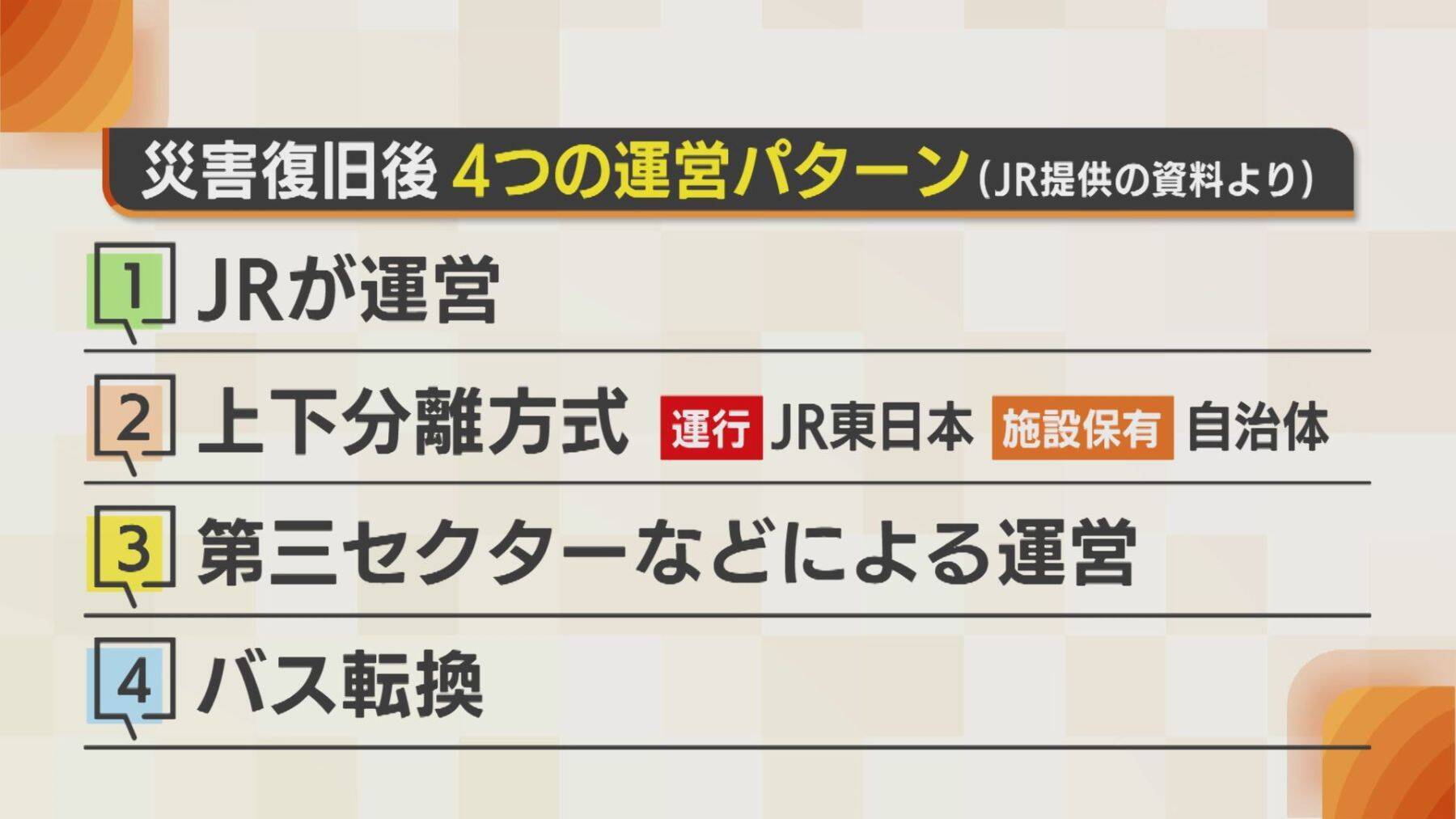 2022年から運休続くJR米坂線　“JR単体の復旧”求めてきた新潟県が他案検討の意向「持続可能性考えなければ」
