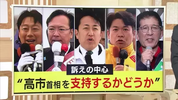 【衆院選】吹き荒れた『高市旋風』…まとまりきれなかった『新党』 勝敗分けたポイントを解説