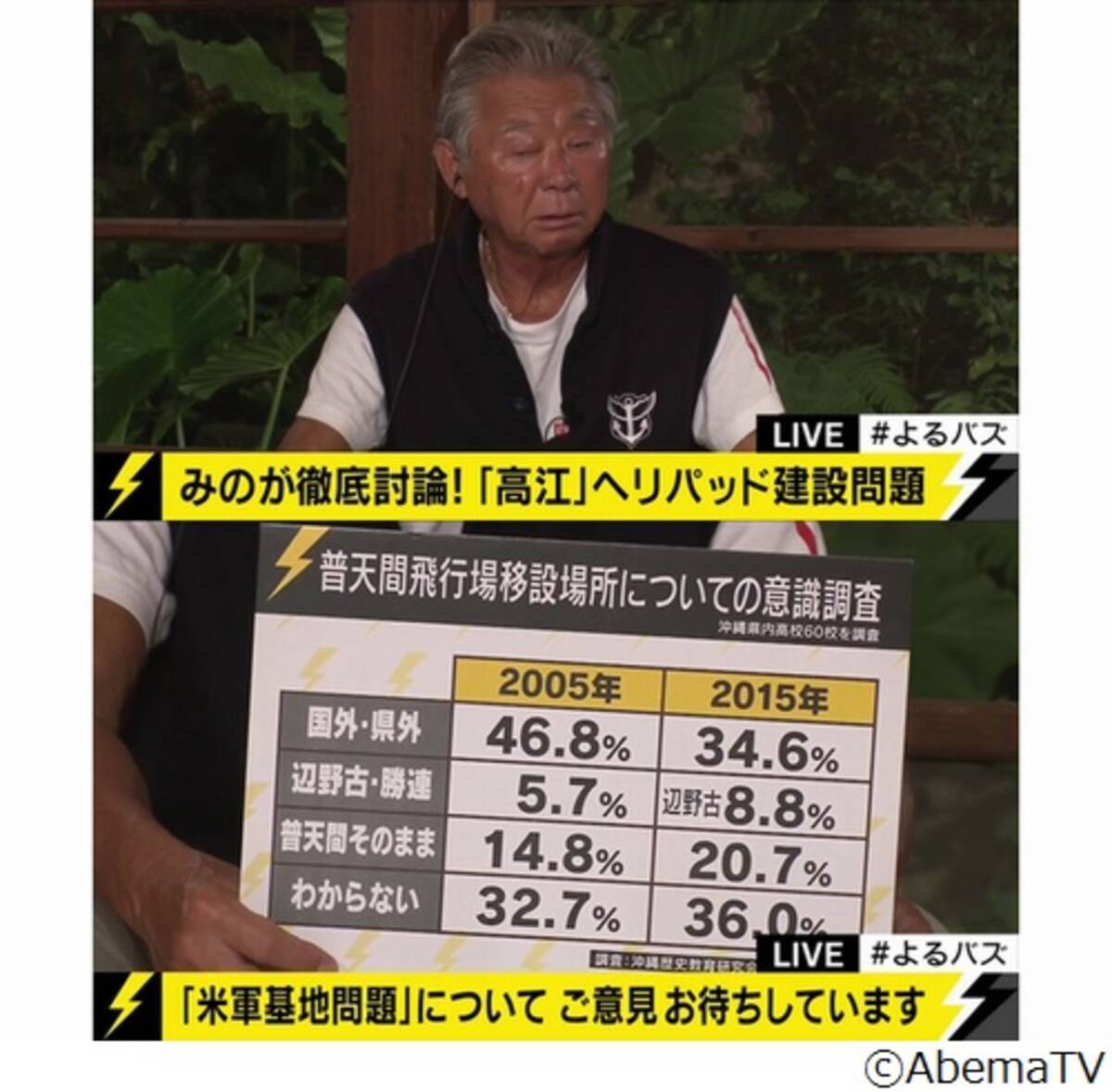 みのもんたが沖縄米軍基地問題について語る 2016年8月15日 エキサイトニュース