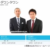 奇跡の裏番組対決が実現！ とんねるずVsダウンタウンVs内村光良…視聴率11.4%記録の「ダウンタウンDx」が勝利 (2015年8月31日) -  エキサイトニュース