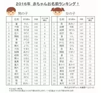 赤ちゃん時代は重要 最新の脳科学でわかった 0カ月から10歳の子どもの能力の伸ばし方 専門家 たまひよ