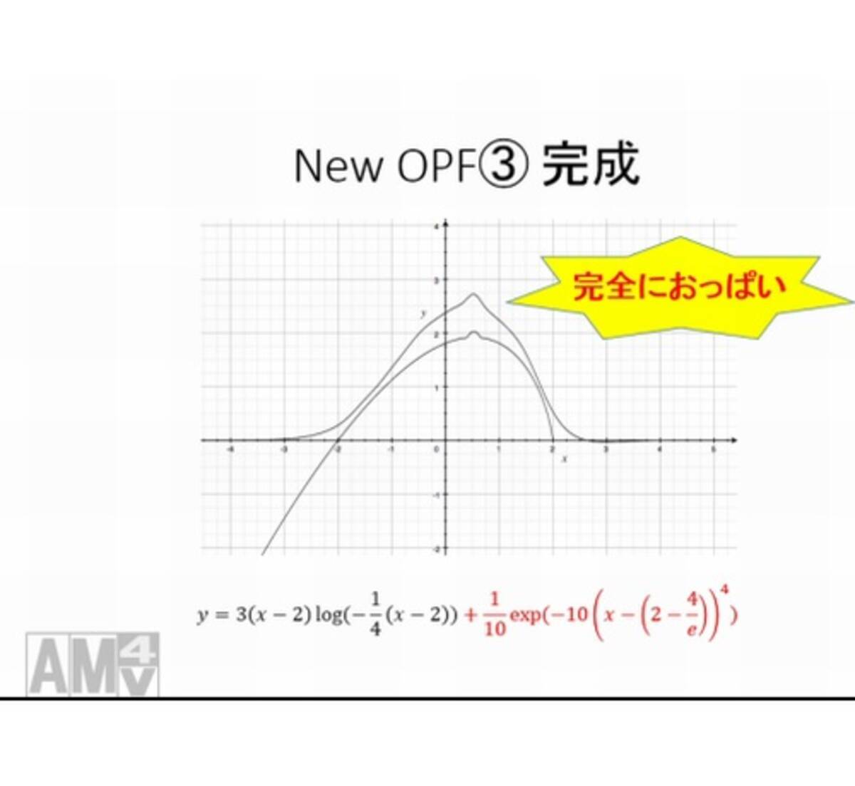 京大生が本気で おっぱい型 の関数作ってみた 17年7月日 エキサイトニュース