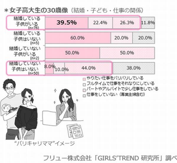 女子高生 女子大生が描く 理想の30歳像 17年7月25日 エキサイトニュース