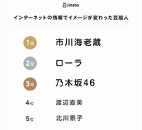 浜田雅功にジャッジされた ツウぶってる にわか芸能人 17年9月28日 エキサイトニュース