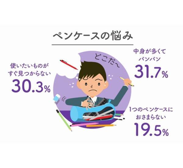 イマドキ中高生のペンケース事情 17年12月4日 エキサイトニュース