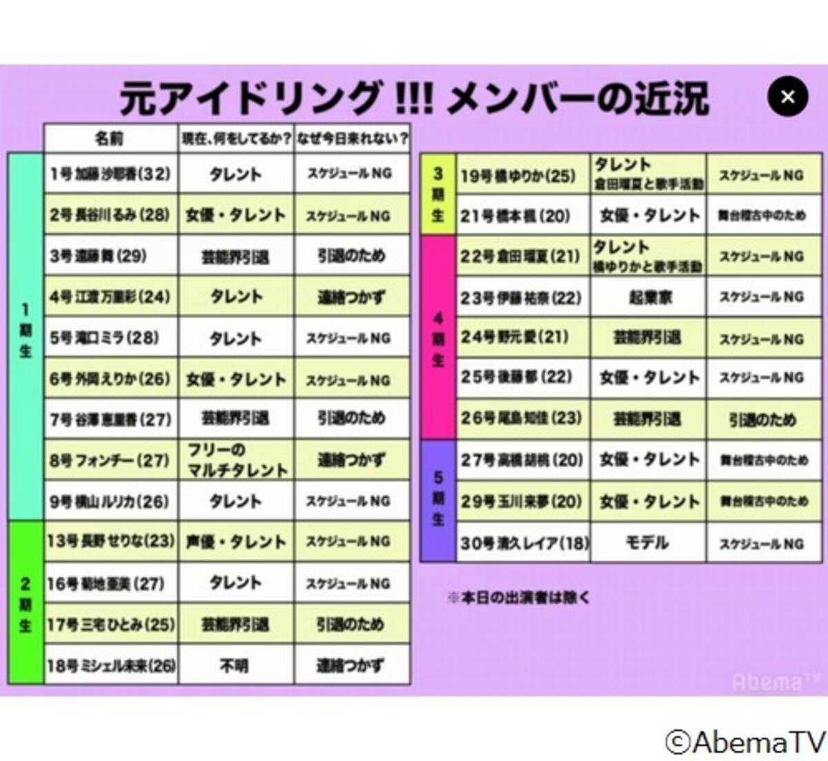 元アイドリング たちの悲惨な近況 18年1月16日 エキサイトニュース 2 2