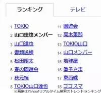 山口達也氏 不祥事の発覚 からジャニーズ退所までの動き 2018年4月26日 エキサイトニュース