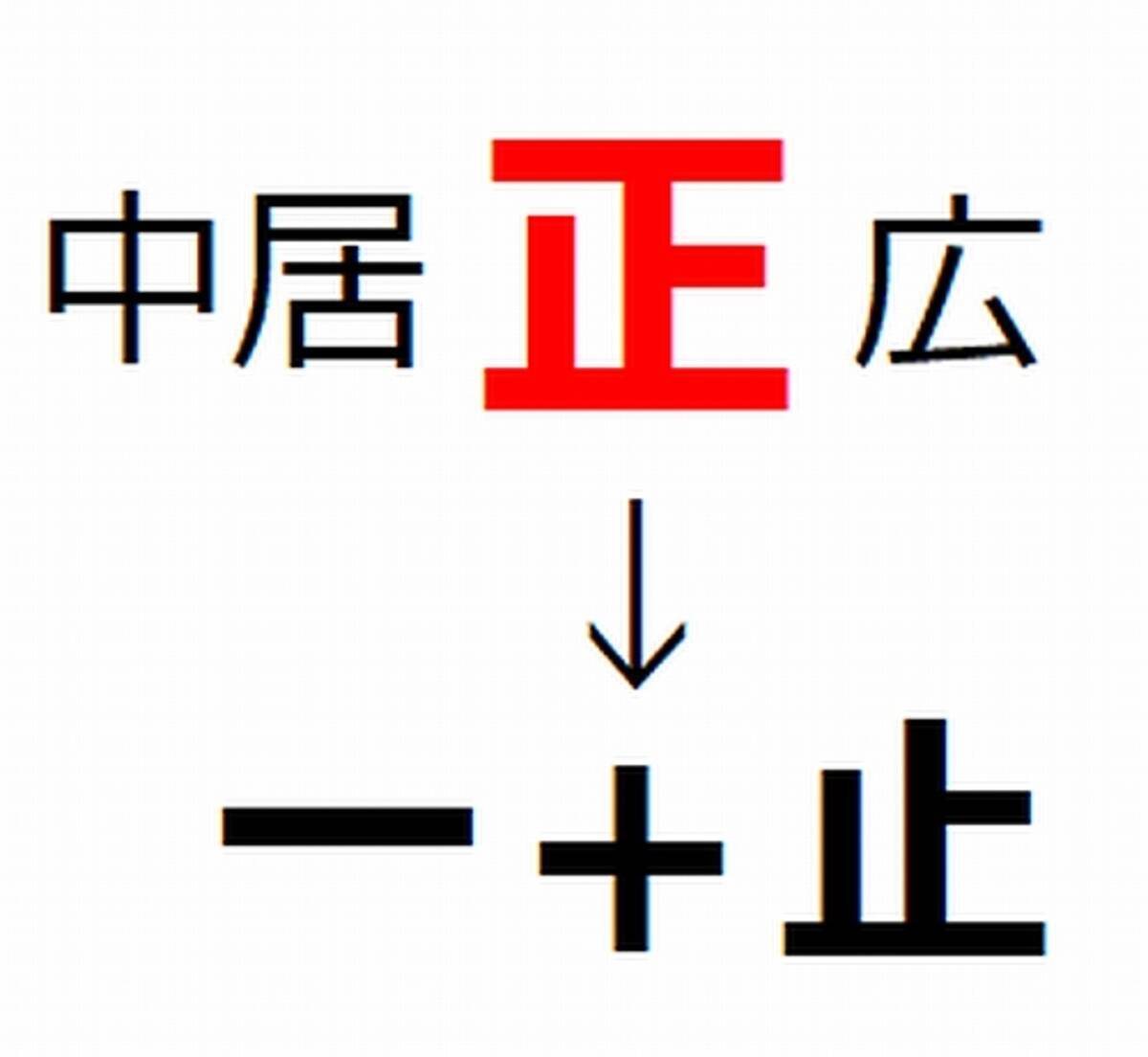 中居正広 名前の 正広 に込められた意味 19年3月5日 エキサイトニュース