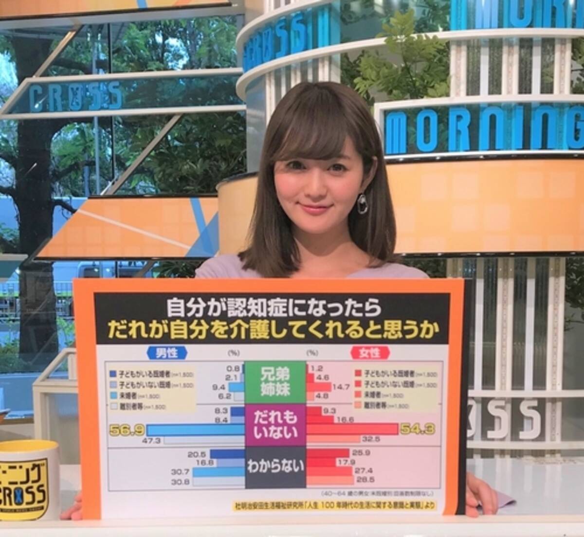 かわいい介護福祉士 上条百里奈が話題 19年4月12日 エキサイトニュース
