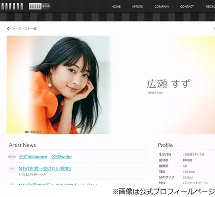 読者が選ぶ 広瀬すずの名言 5つ モデルプレス誕生日企画 読者アンケート結果 22年6月19日 エキサイトニュース