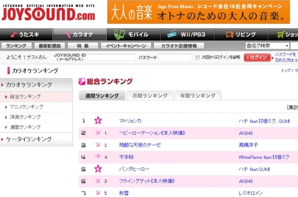 2ch発ボカロ曲がニコニコ1位 安価で出来た歌詞に曲付ける で誕生 14年6月3日 エキサイトニュース