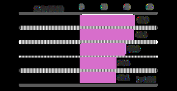 「前髪が割れた日は終わった」説、データで証明される。 女性の6割が“朝の髪で気分が決まる”