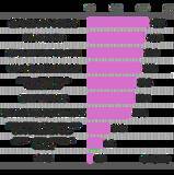 「「前髪が割れた日は終わった」説、データで証明される。 女性の6割が“朝の髪で気分が決まる”」の画像7