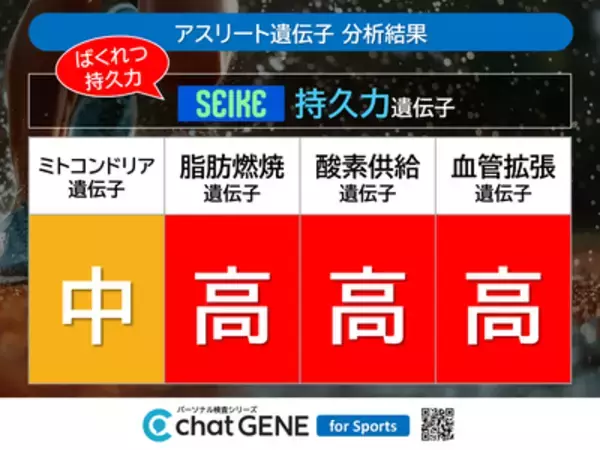 「W杯優勝のカギは遺伝子！？　なでしこ主力3選手が集結の特別イベントに潜入！」の画像