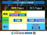 「W杯優勝のカギは遺伝子！？　なでしこ主力3選手が集結の特別イベントに潜入！」の画像5
